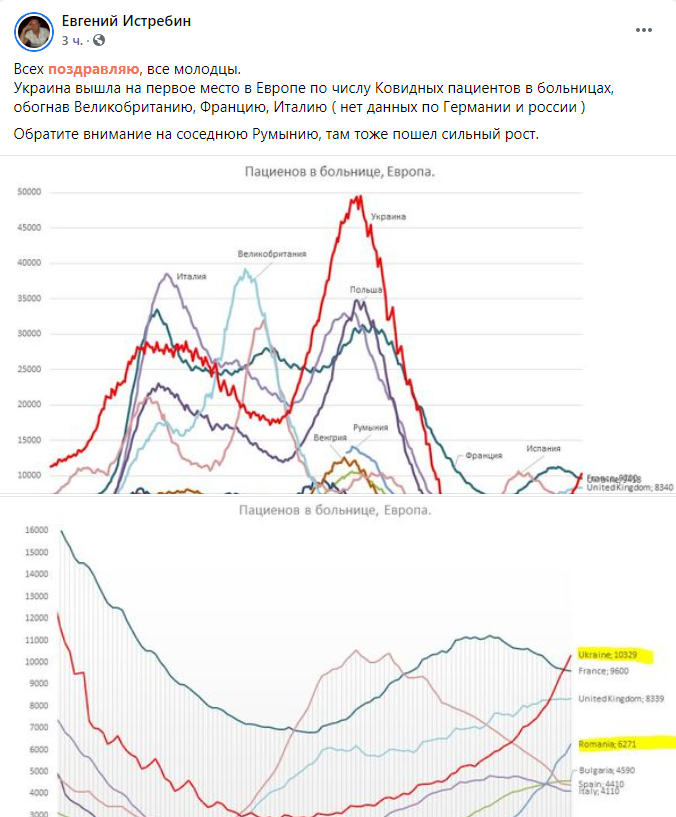 Пост Євгена Істребіна.