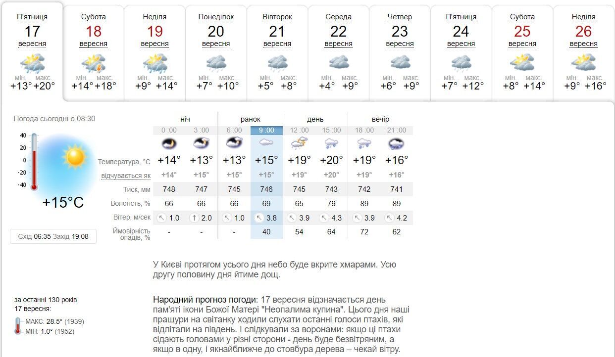 Прогноз погоды на 10 дней.