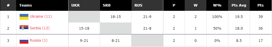 Турнирное положение.