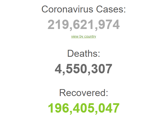 Поширення коронавірусу у світі.