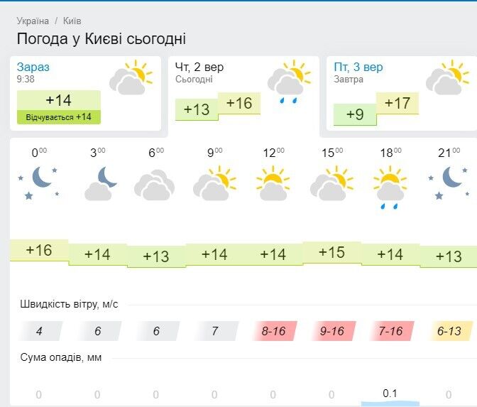 Синоптики попередили про погіршення погоди.