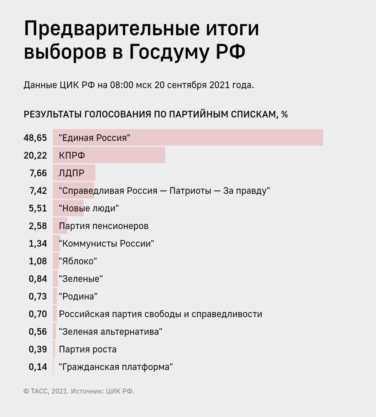 Орда давно распалась, только Россия этого не замечает