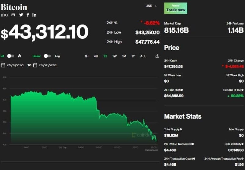 Курс биткоина