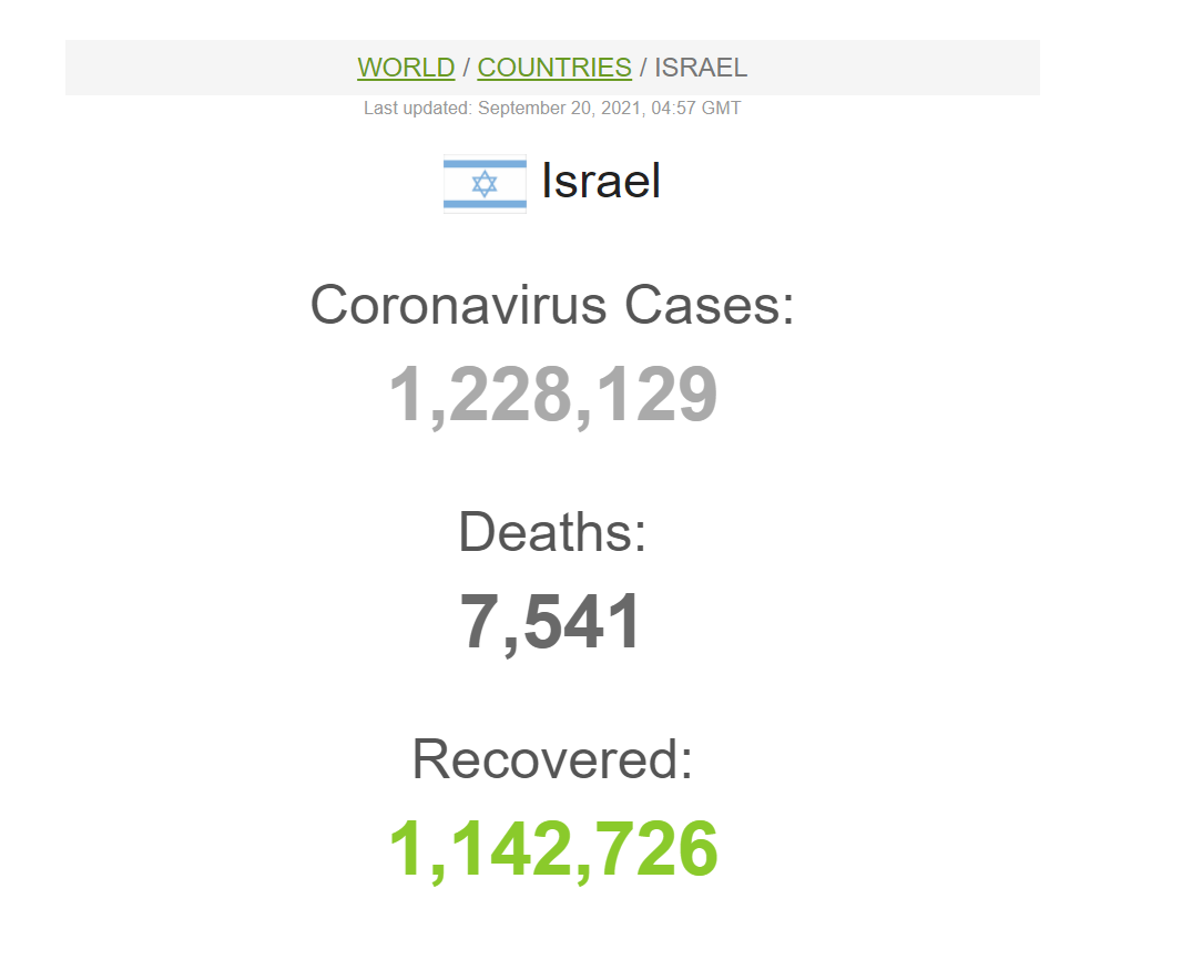 Коронавірус в Ізраїлі
