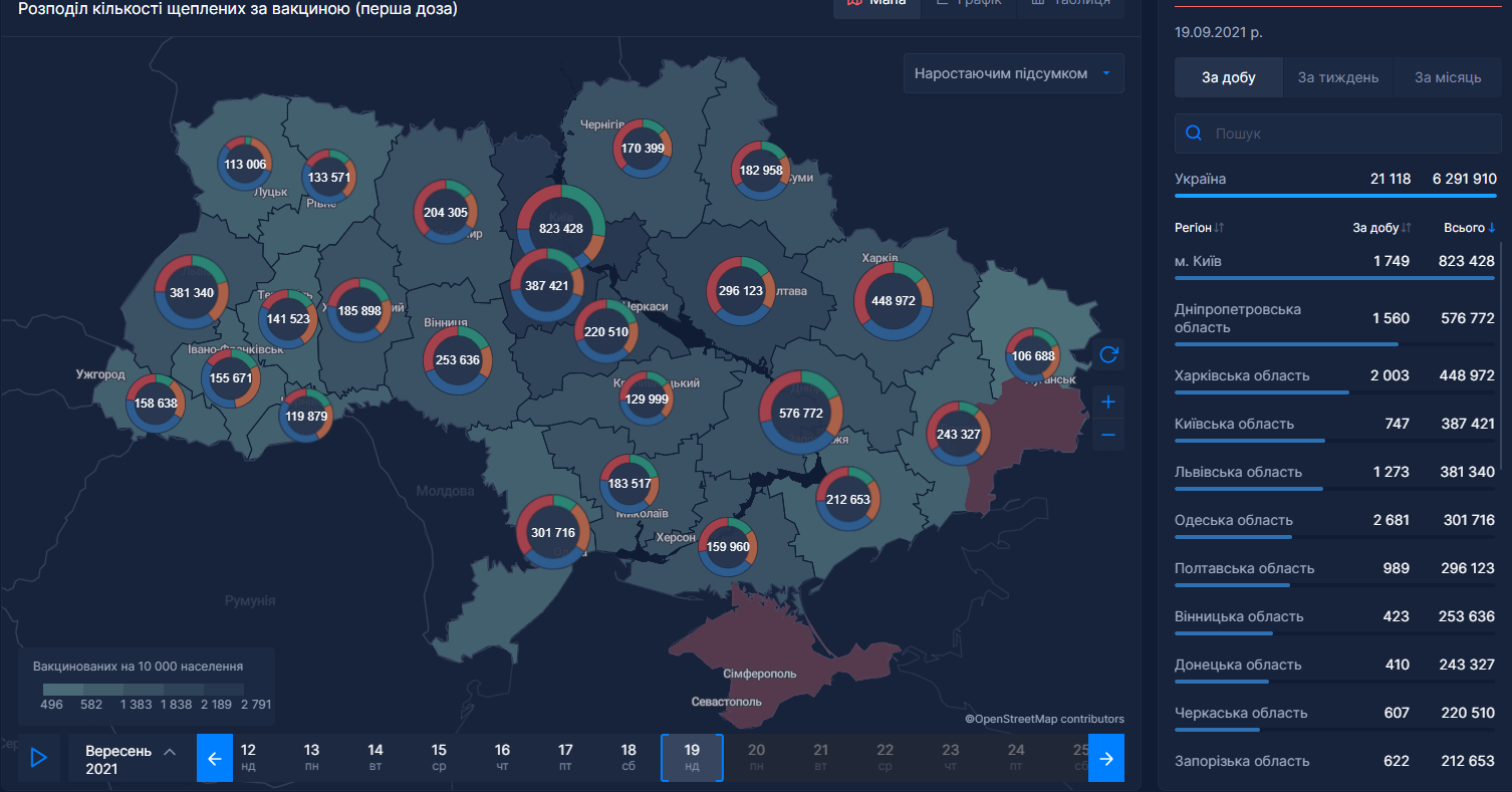 Статистика вакцинации в Украине (первая доза).