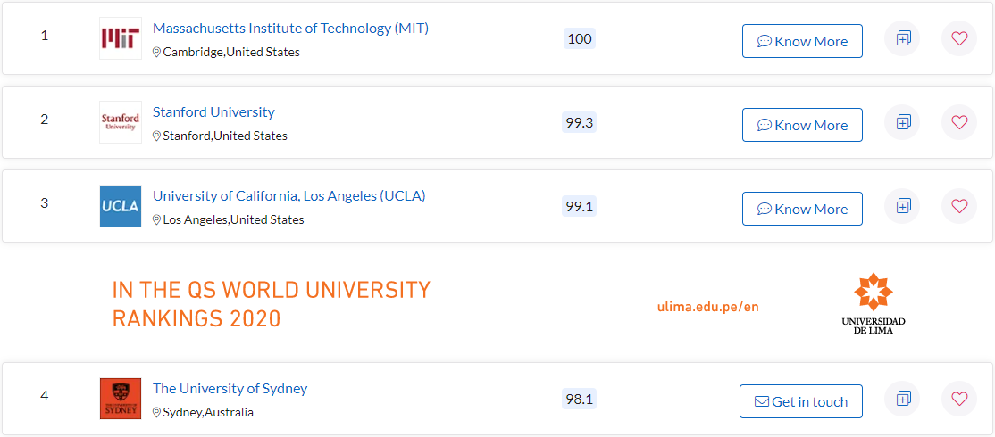 ТОП-10 университетов, чьи выпускники делают самые успешные карьеры.