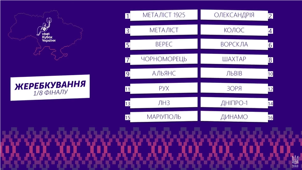 Результати жеребкування 1/8 фіналу Кубку України