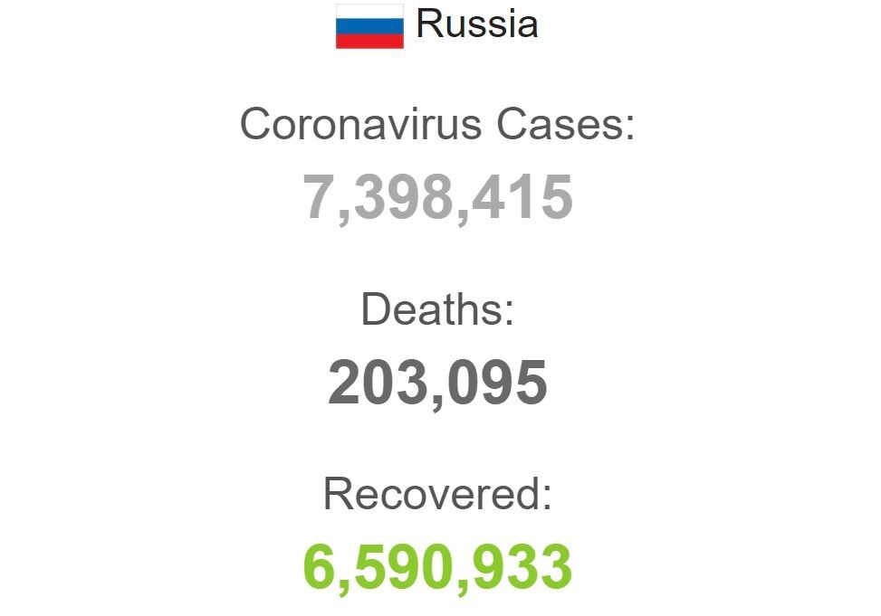 Коронавирус в России.