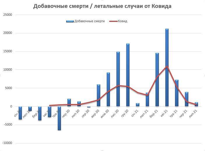 Летальні випадки від коронавірусу.