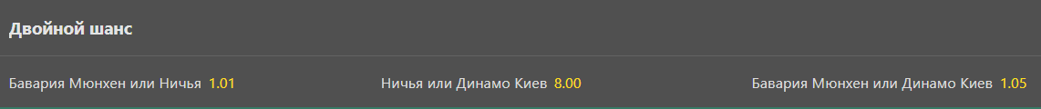 Котирування на подвійний шанс у матчі "Баварія" - "Динамо"