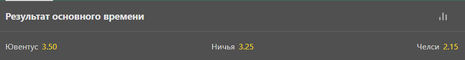 Котировки на матч "Ювентус" - "Челси"