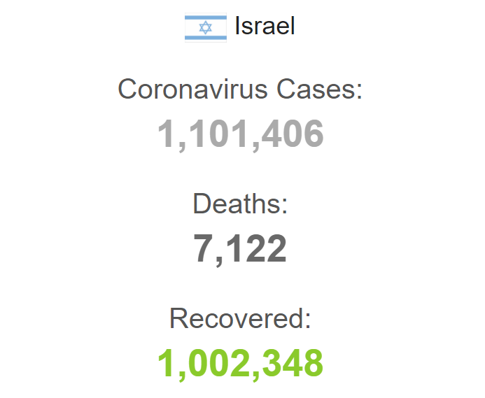 Статистика заболеваемости коронавирусом в Израиле.