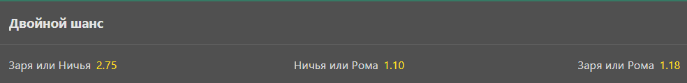 Коэффициенты на двойной исход в матче "Заря" - "Рома"