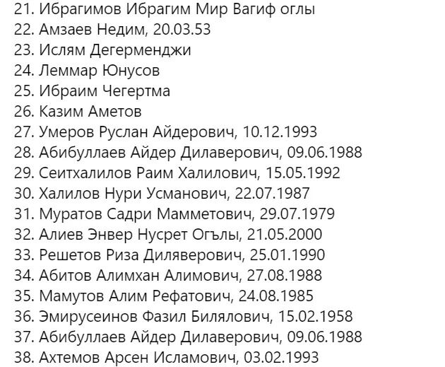 Імена затриманих кримських татар