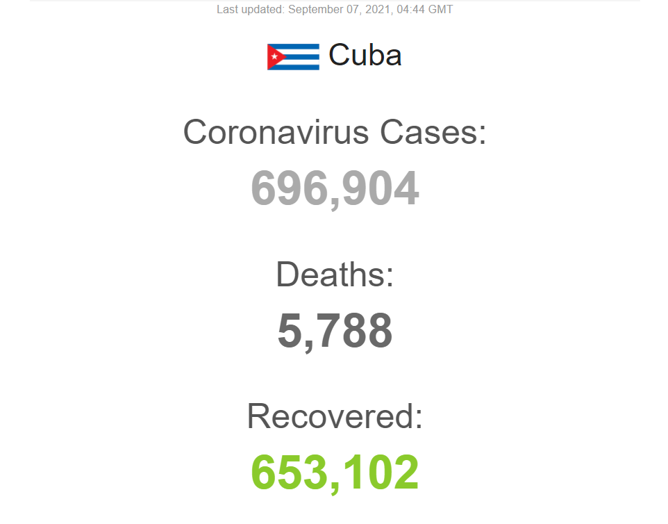 Коронавірус на Кубі