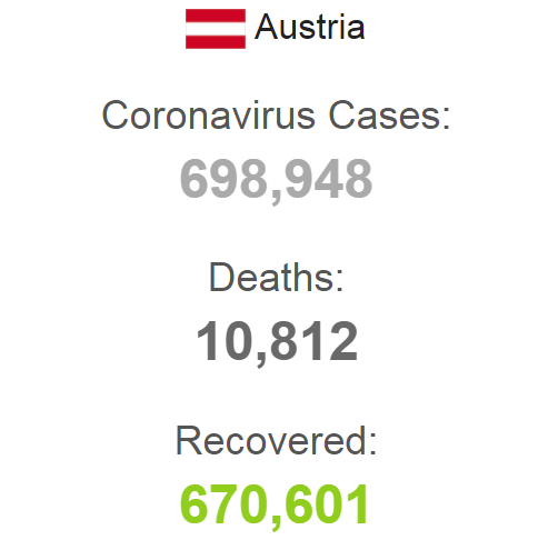 Статистика COVID-19 в Австрії на 7 вересня