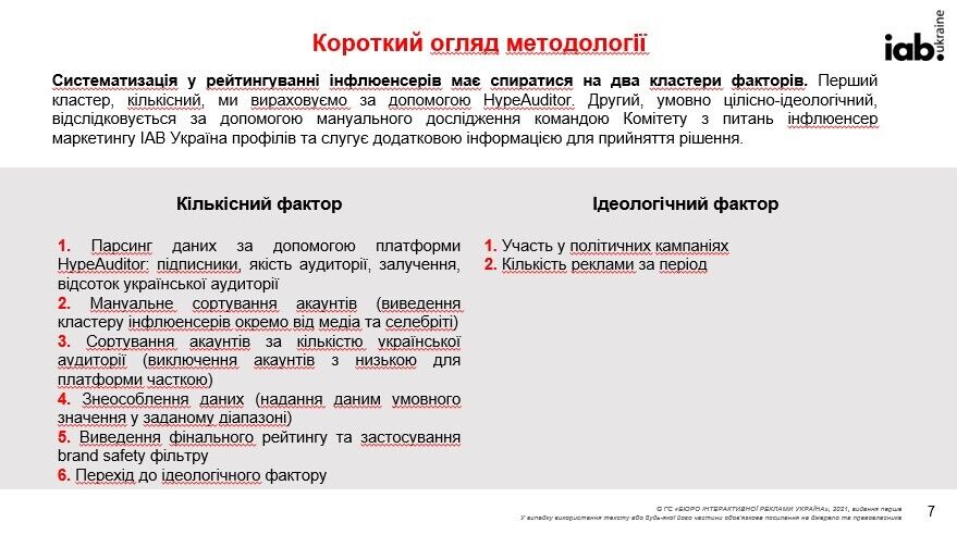 Модель визначення рейтингу