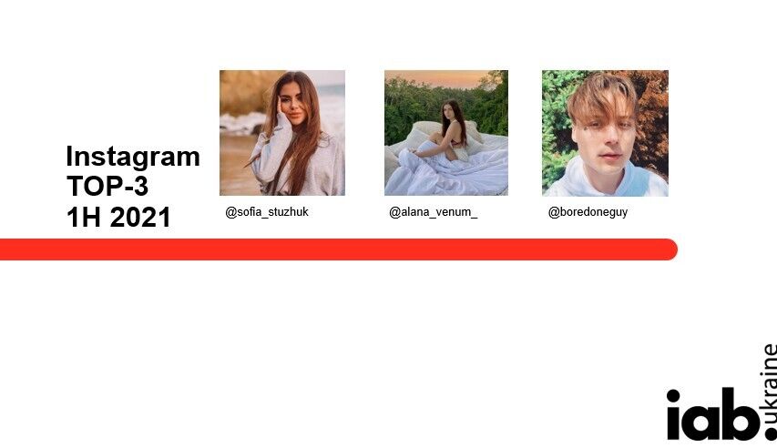 ТОП Instagram-інфлюенсеров-2021