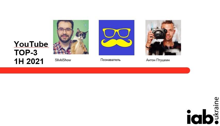 ТОП Youtube-інфлюенсеров-2021