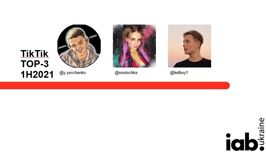 ТОП TikTok-інфлюенсеров-2021