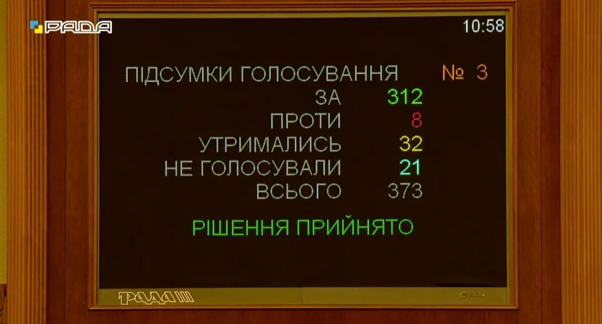 Верховная Рада проголосована за проект закона № 5091