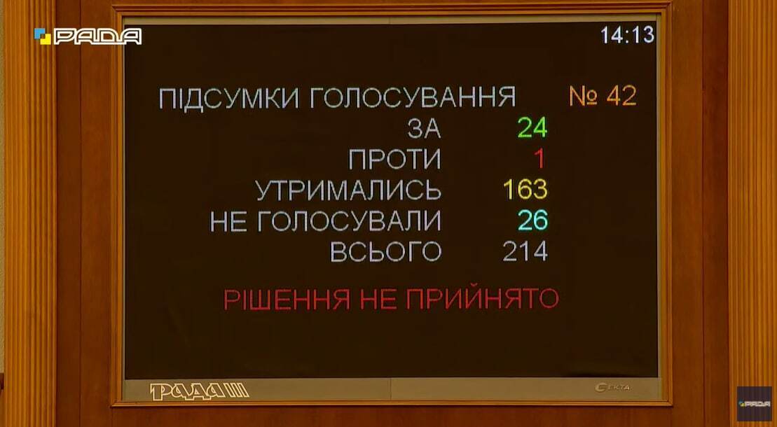 Голосування за звернення до Конгресу США