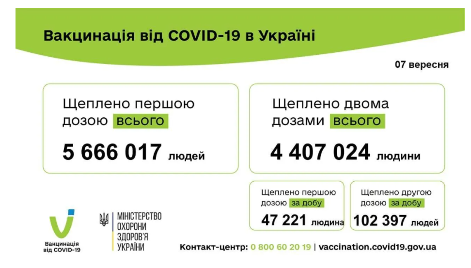 Вакцинація в Україні