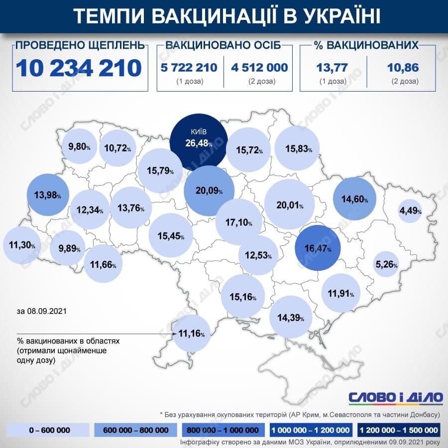 Инфографика