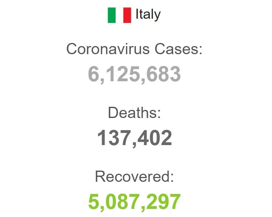Коронавирус в Италии.