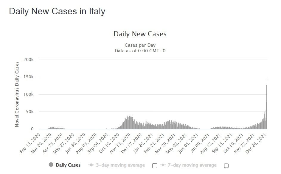 Новые случаи коронавируса в Италии.