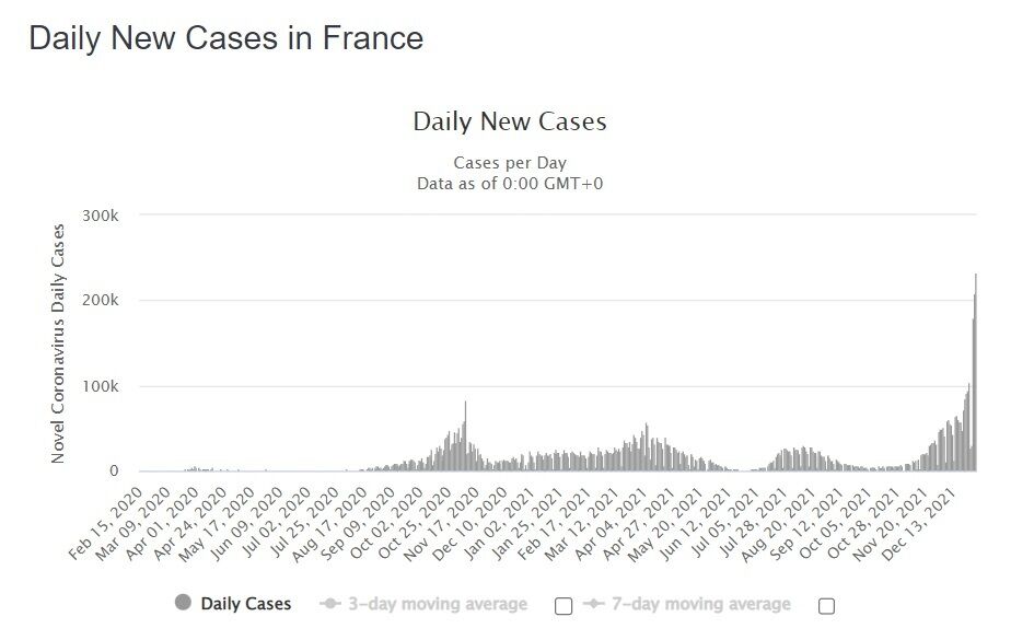 Нові випадки коронавірусу у Франції.