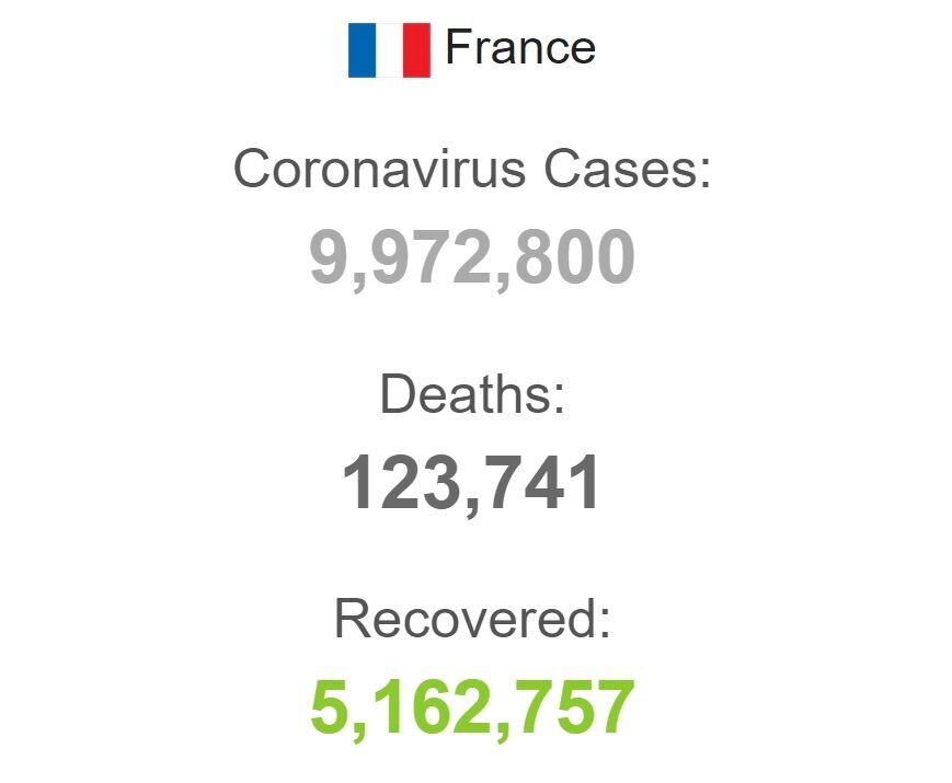Коронавірус у Франції.