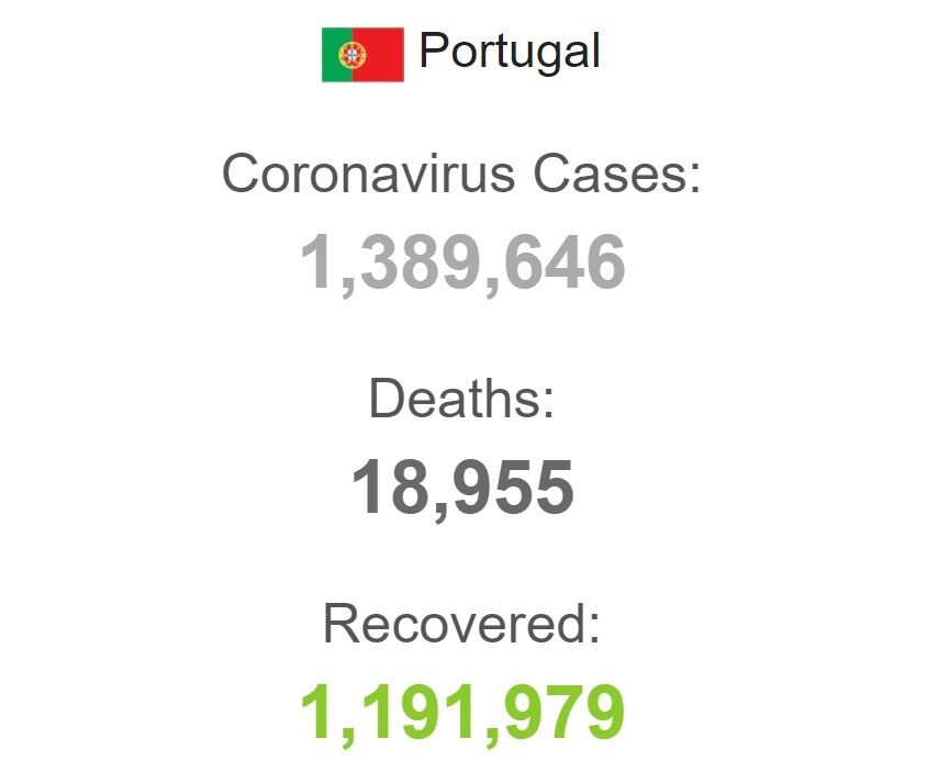 Коронавірус у Португалії.
