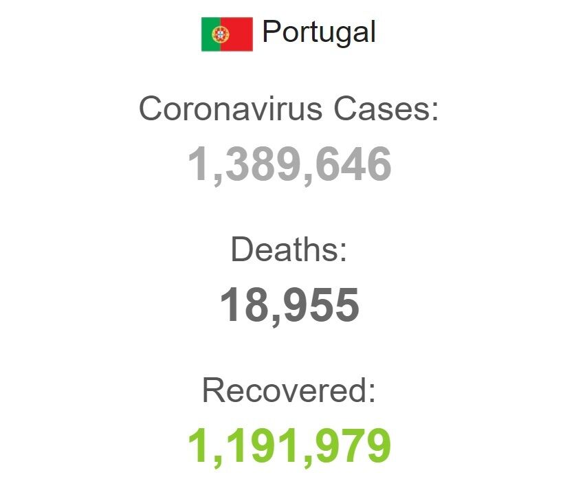 Коронавирус в Португалии.
