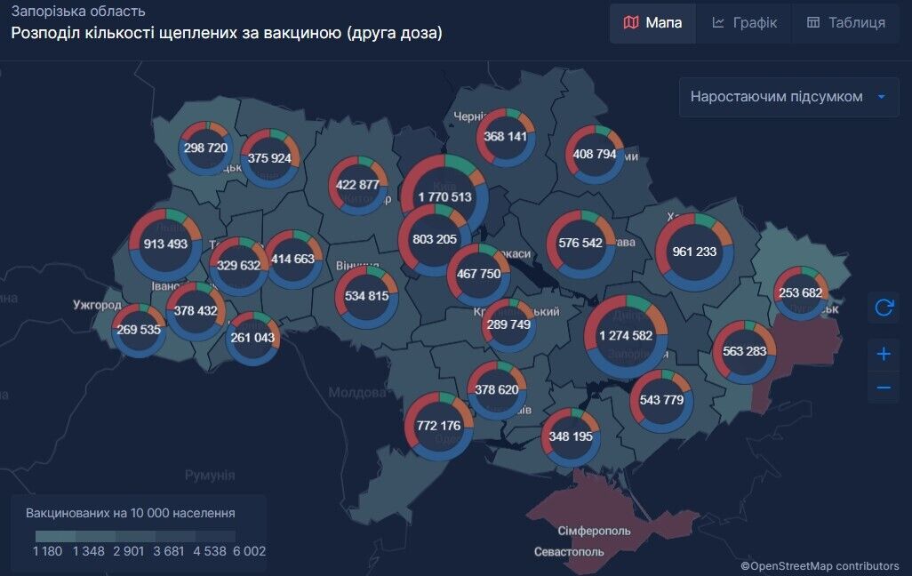 Распределение количества вакцинированных жителей (вторая доза)