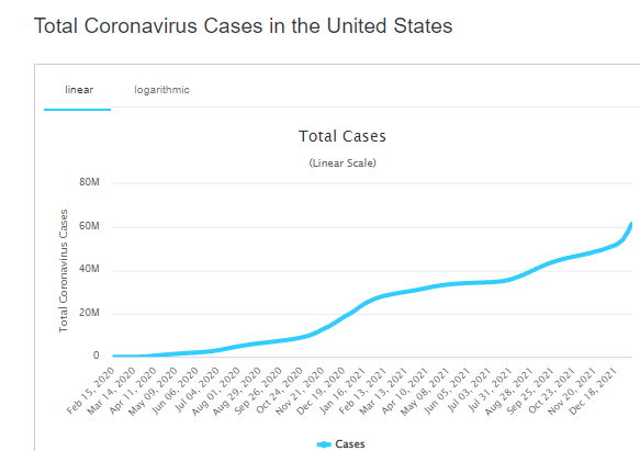 Статистика коронавірусу в США