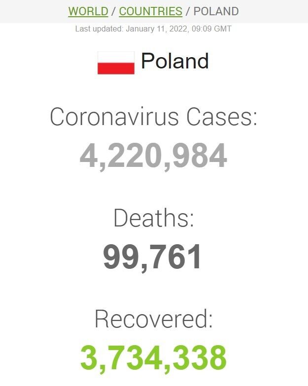 Дані щодо коронавірусу в Польщі