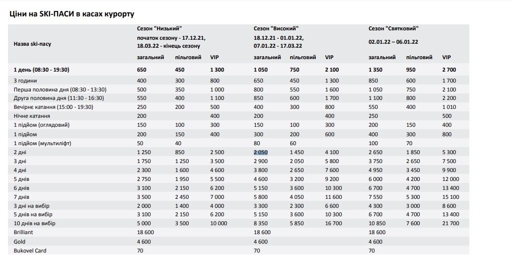 Ціни на скі-паси в Буковелі.