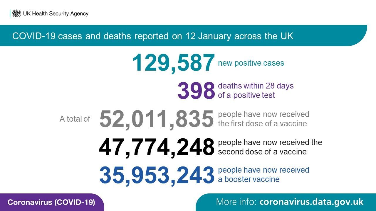 Данные по коронавирусу в Британии