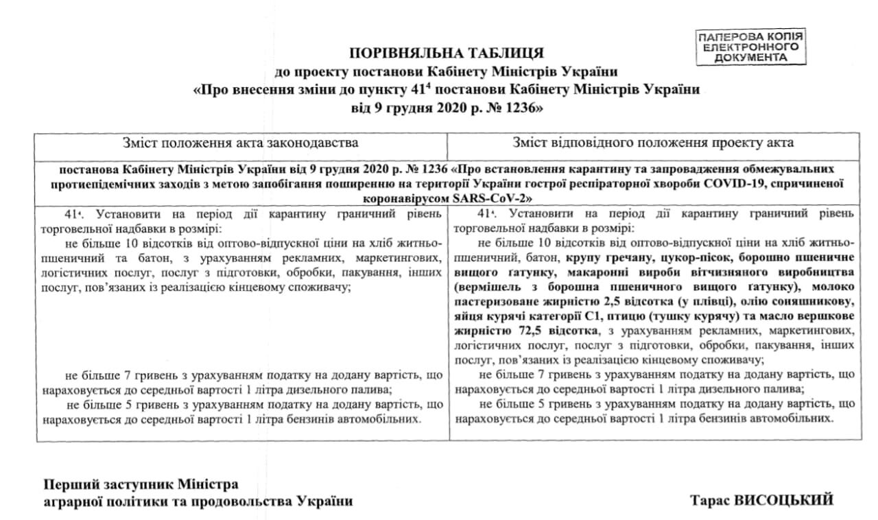 Список продуктов с государственным регулированием цен