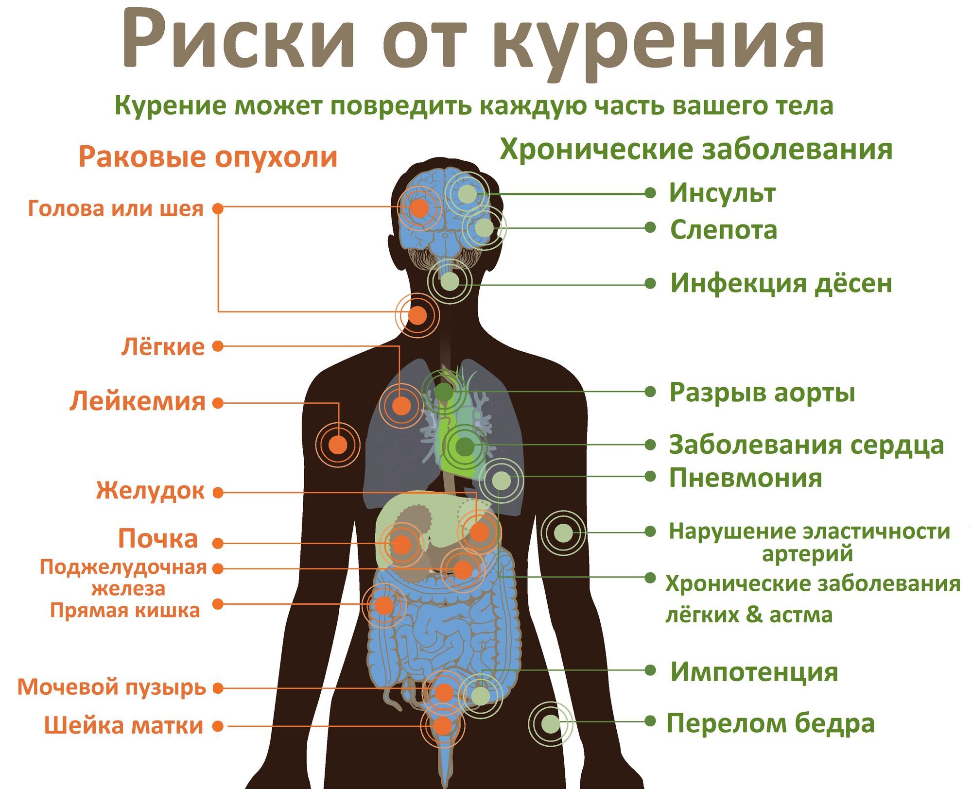 Про айкосы, вейпы и прочие ''здоровые способы покурить''