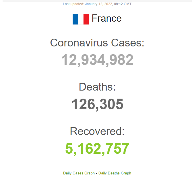 Статистика коронавируса во Франции