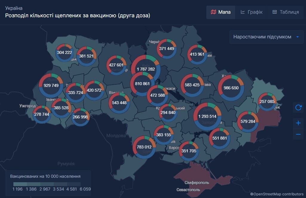 Розподіл кількості вакцинованих жителів України (дві дози)