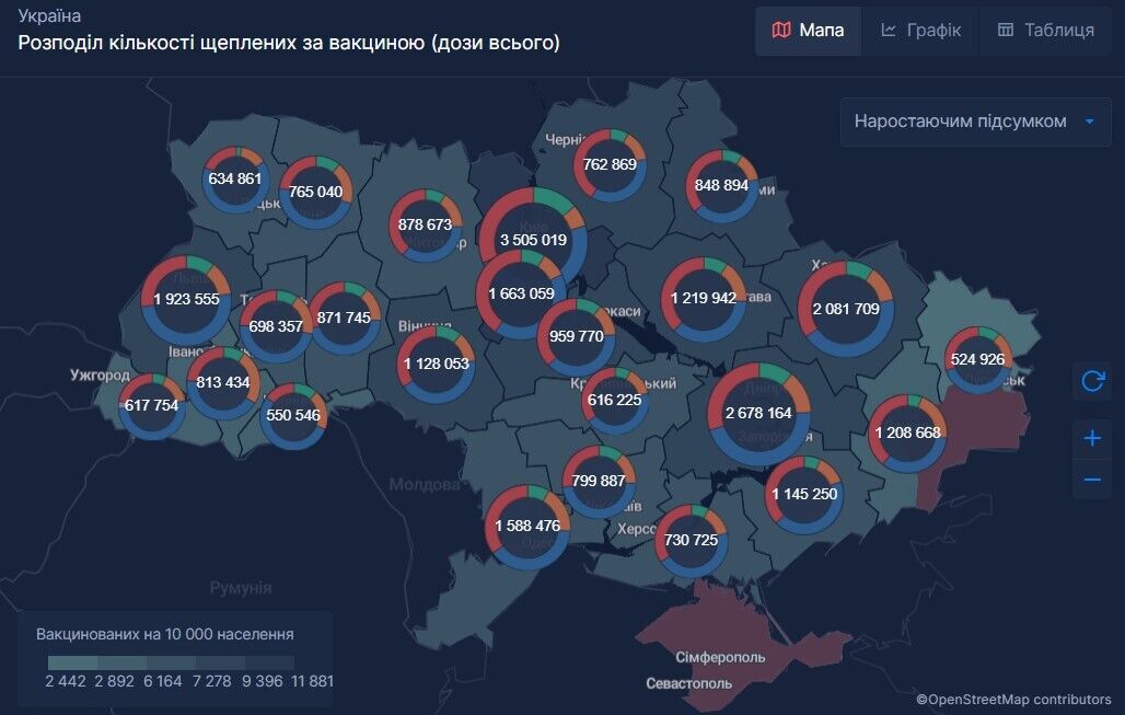 Распределение количества вакцинированных жителей Украины (дозы всего)
