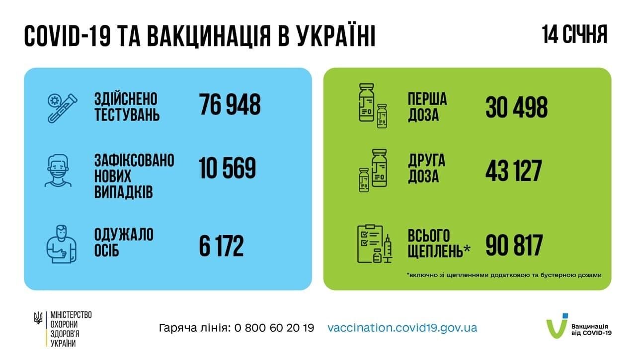 Коронавирус и вакцинация в Украине.