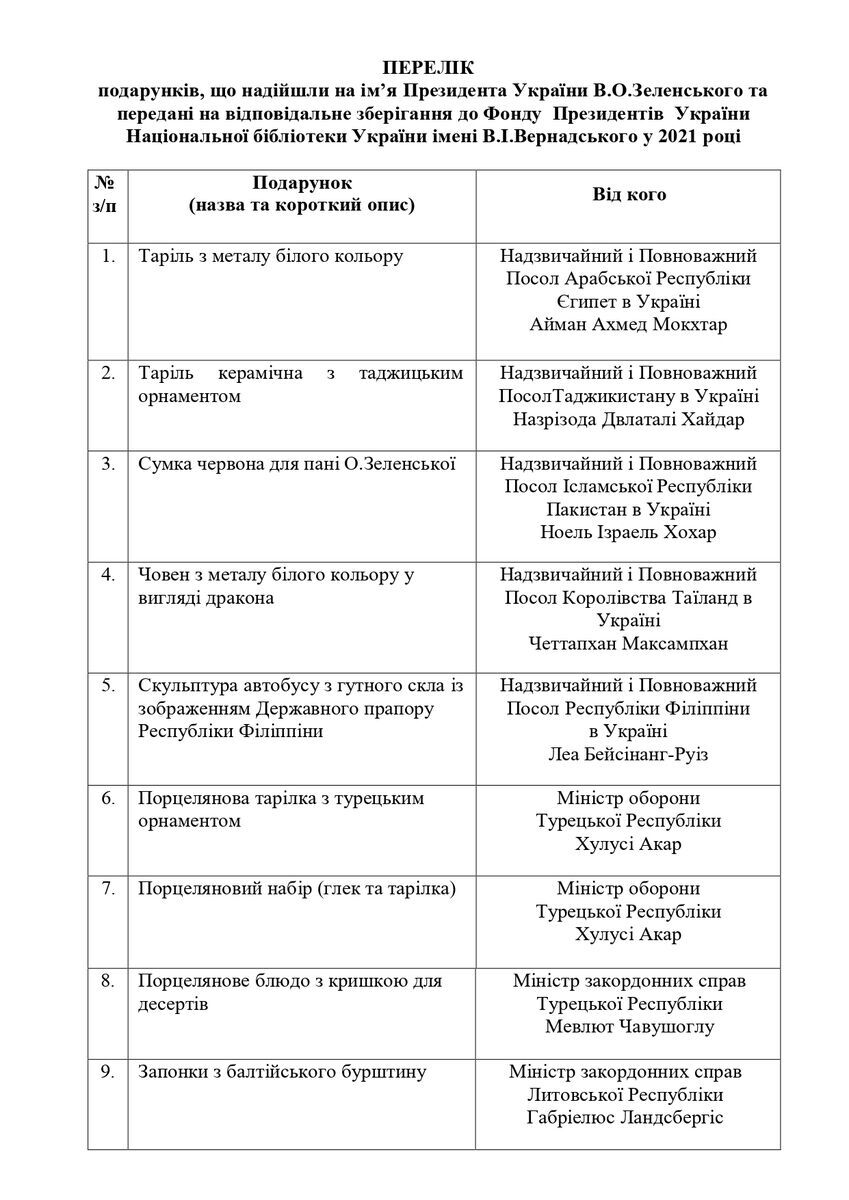 Список подарков Зеленскому в 2021 году.