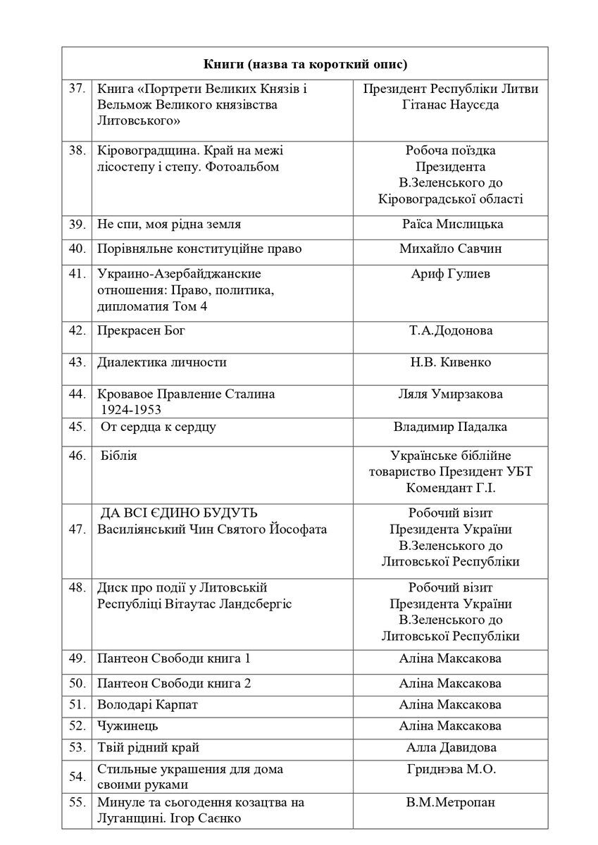 Список подарков Зеленскому в 2021 году.