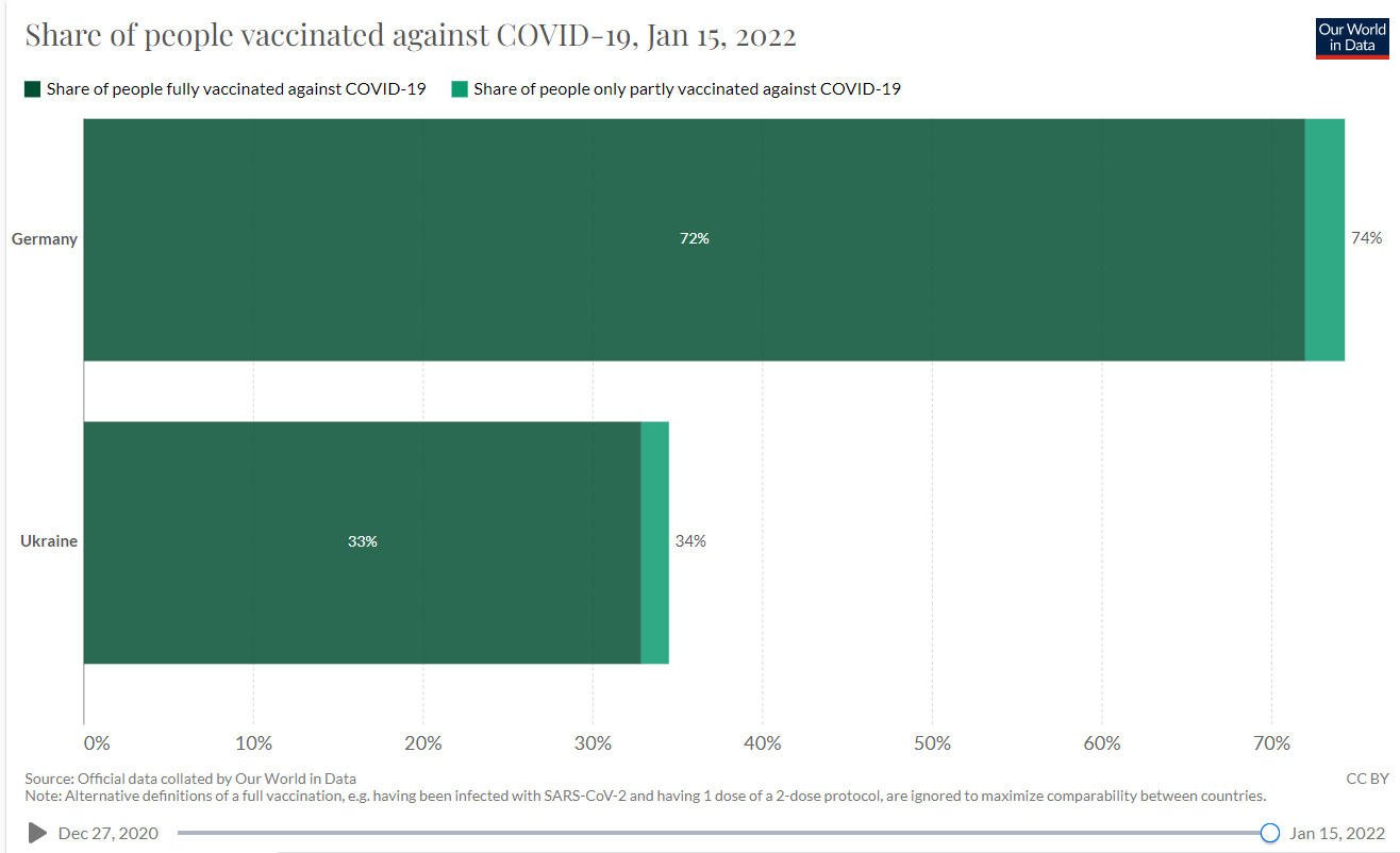 В Германии граждане активно вакцинируются, а в Украине статистика остается низкой