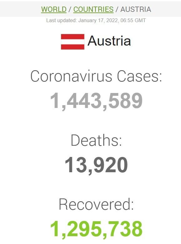Данные о COVID-19 в Австрии