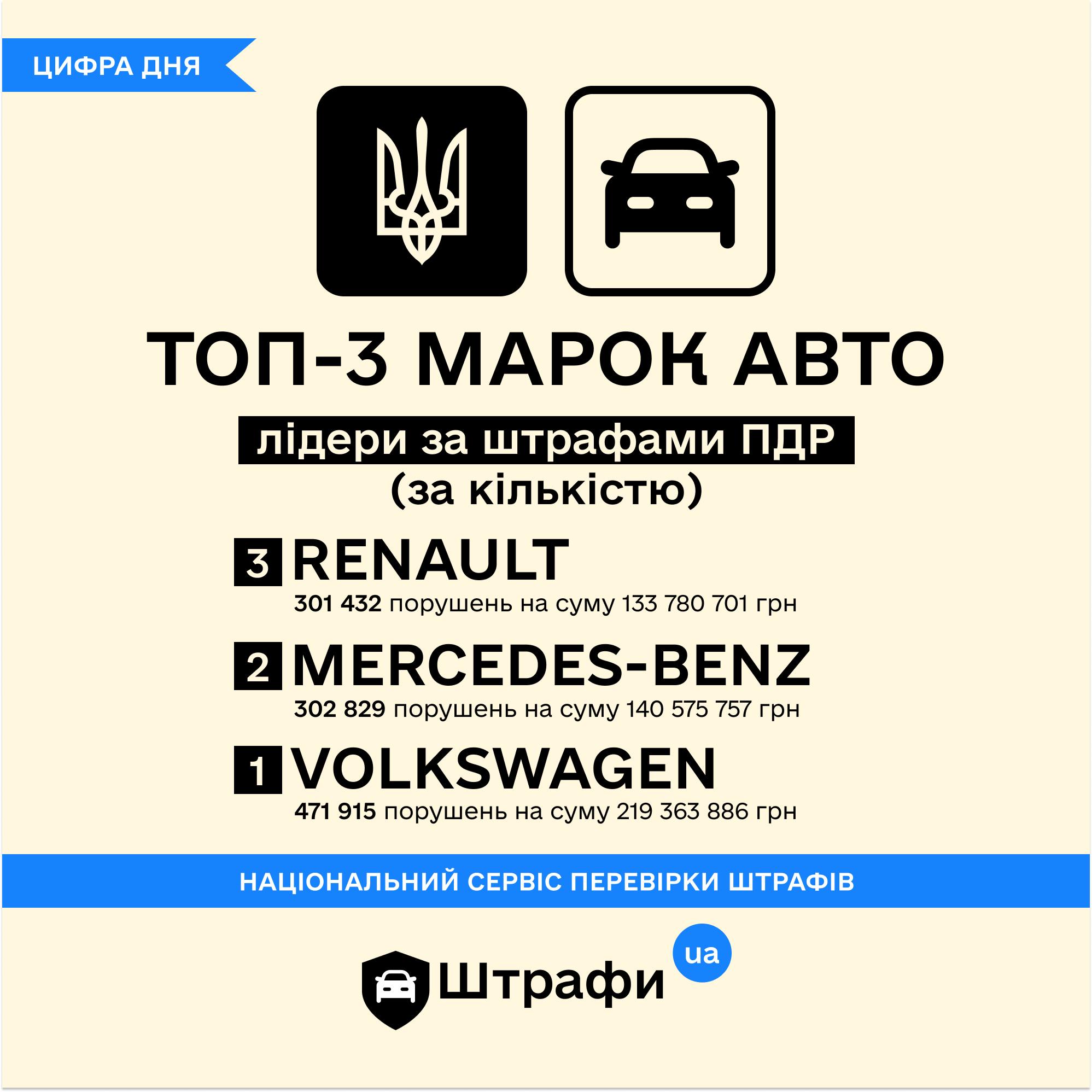 Названы марки авто, владельцы которых получили больше всего штрафов в 2021  году | OBOZ.UA